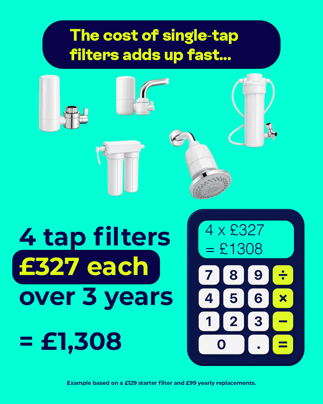 BT65 F15 Whole House Water Filter – 650,000L Capacity, Chlorine-Free