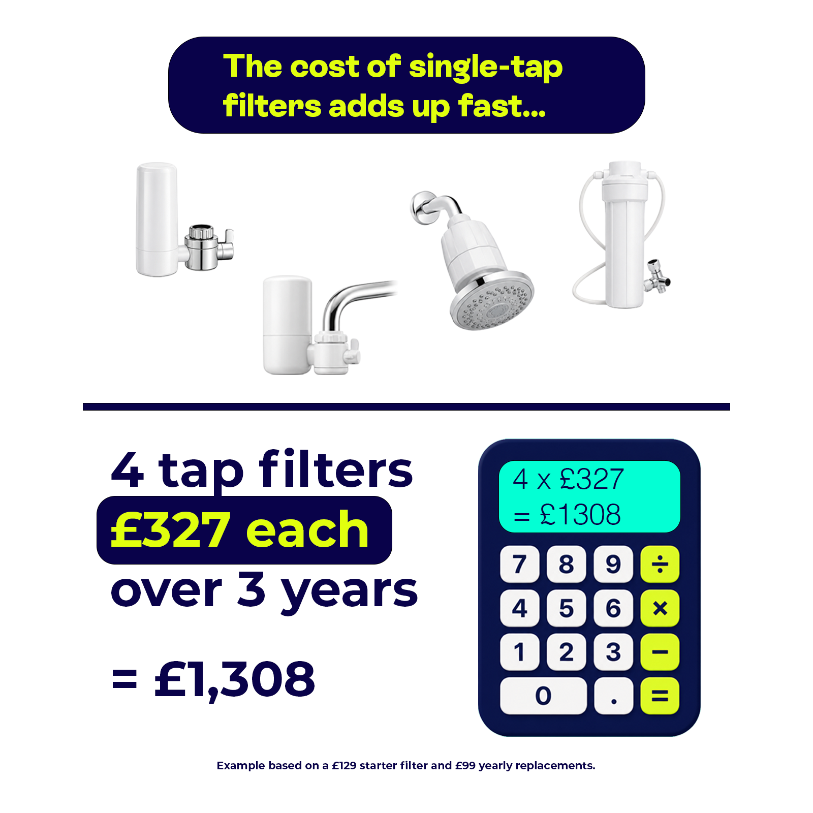 BT65 F15 Whole House Water Filter – 650,000L Capacity, Chlorine-Free